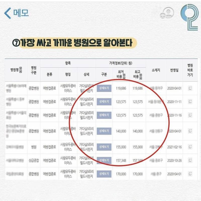 자궁경부암 주사 저렴하게 맞는 법 있으니깐 보구 가 | 인스티즈