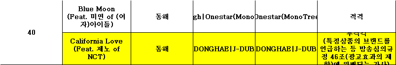[잡담] 우리 제노 피 ㅓ링 ㅜㅜㅜㅜㅜ피처링 ㅠㅠㅠㅠㅠ | 인스티즈