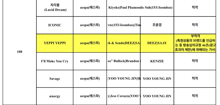 [잡담] 에스파 kbs 가요 심의 결과보는데 | 인스티즈