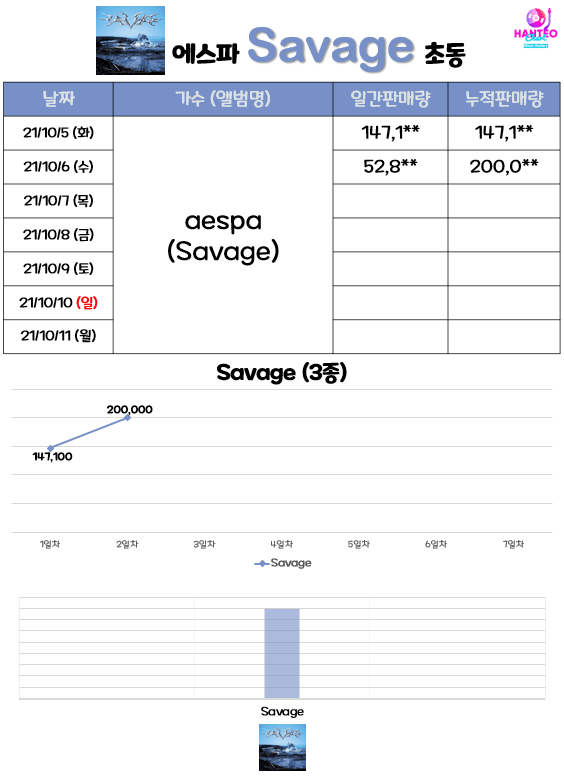 [잡담] 미친 에스파 초동봐 | 인스티즈