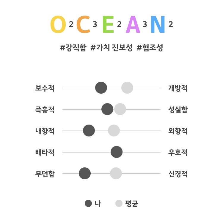 나 맞추기 쉬울 거 같음 | 인스티즈