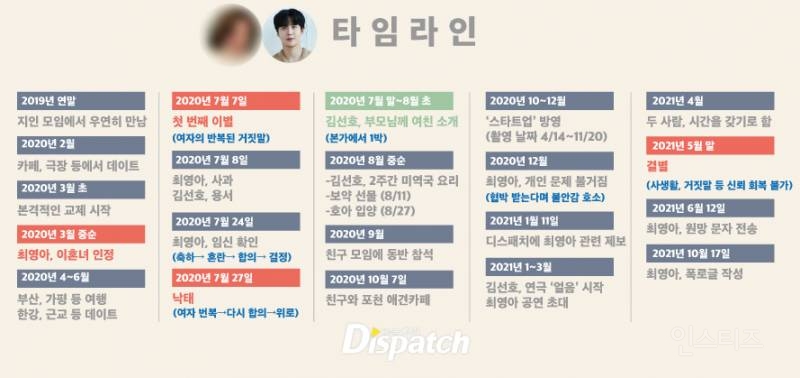 [단독] "최영아 씨에게 묻습니다"…김선호, 왜곡된 12가지 진실 | 인스티즈