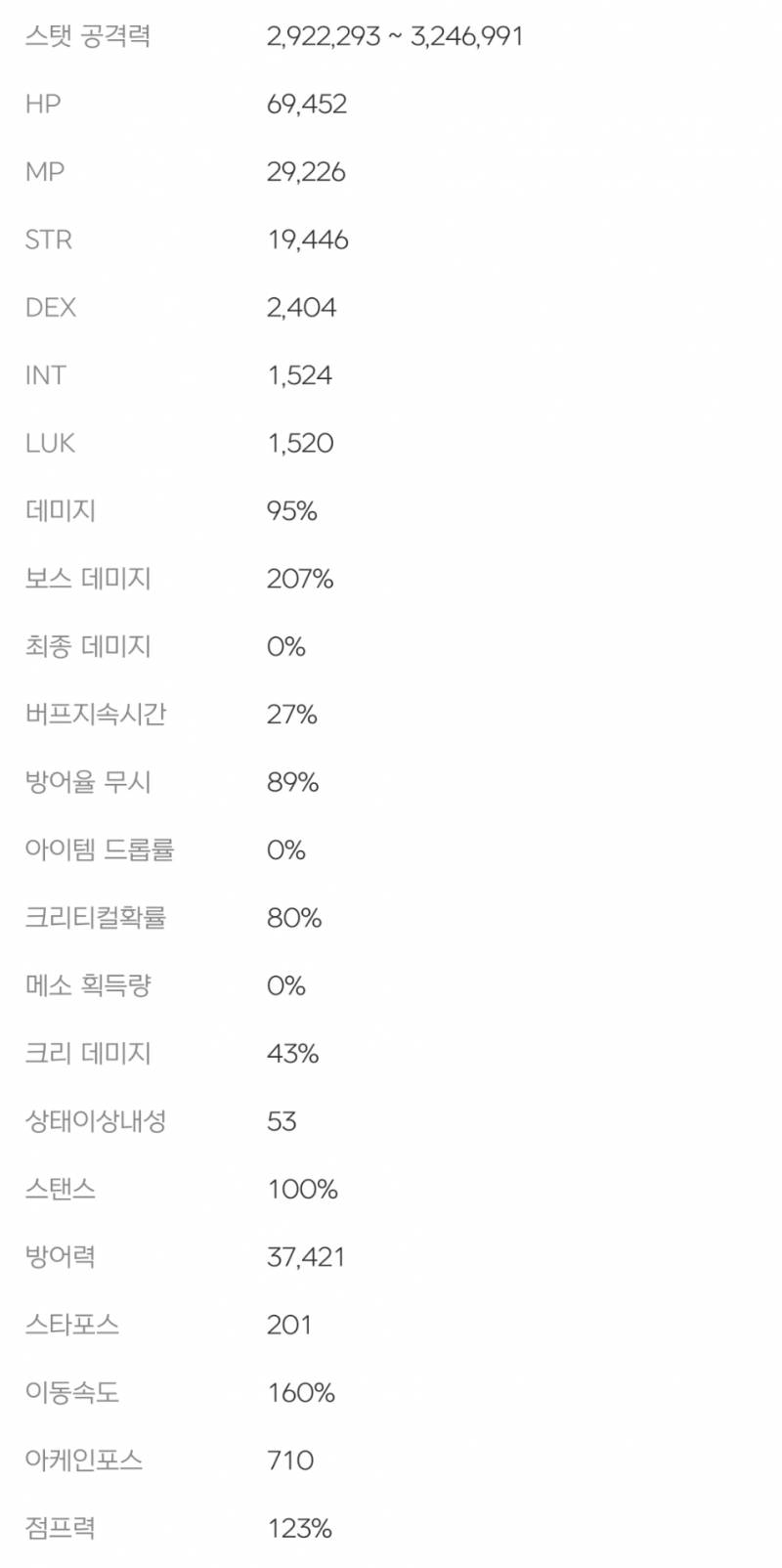 이 스펙이면 어디까지 보스 깔짝깔짝 가능할까?! | 인스티즈