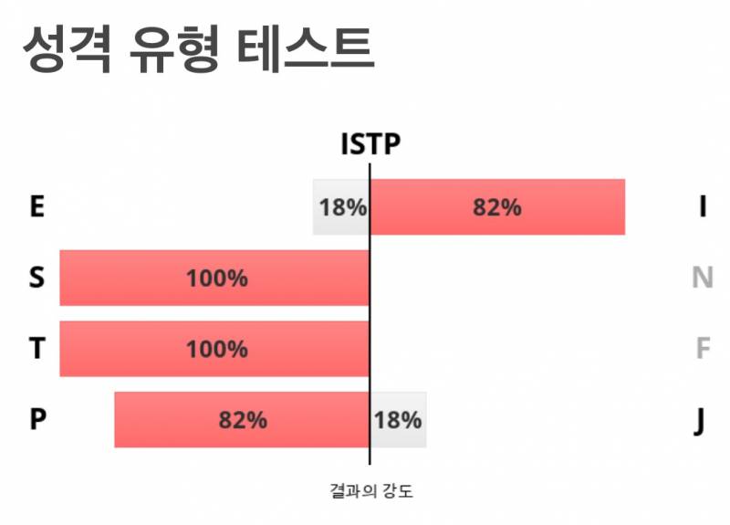 나 istp인데 진짜 비율 ㄹㅈㄷ인듯 | 인스티즈