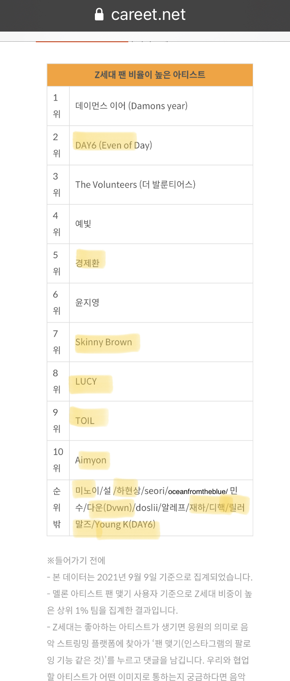 [잡담] 이거 z세대 팬비율 많은 아티스트라는데 거의 다 내가 좋아하는 가수들이야 ㅋㅋㅌㅌㅋ | 인스티즈