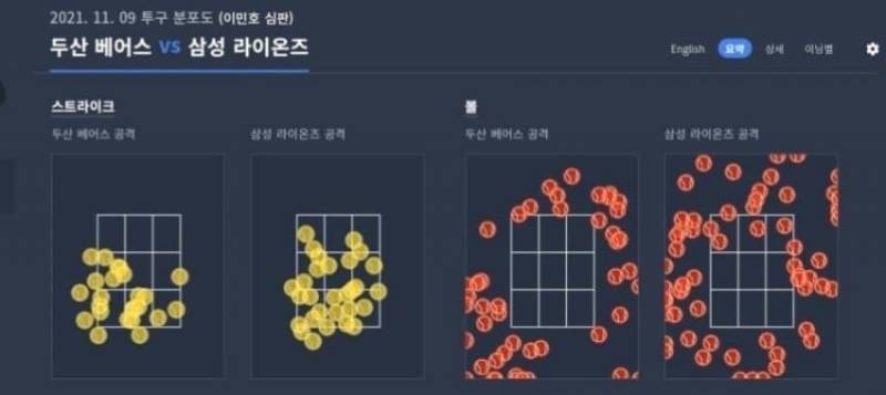 오늘도 원준인 심판과 싸웠습니다.... | 인스티즈