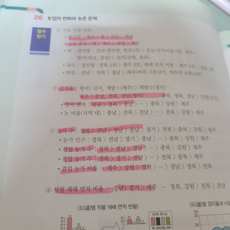 한국지리 벼락치기 하는데ㅋㅋㅋㅋ | 인스티즈