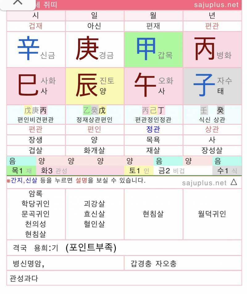 나는 어떤 사주야?? | 인스티즈