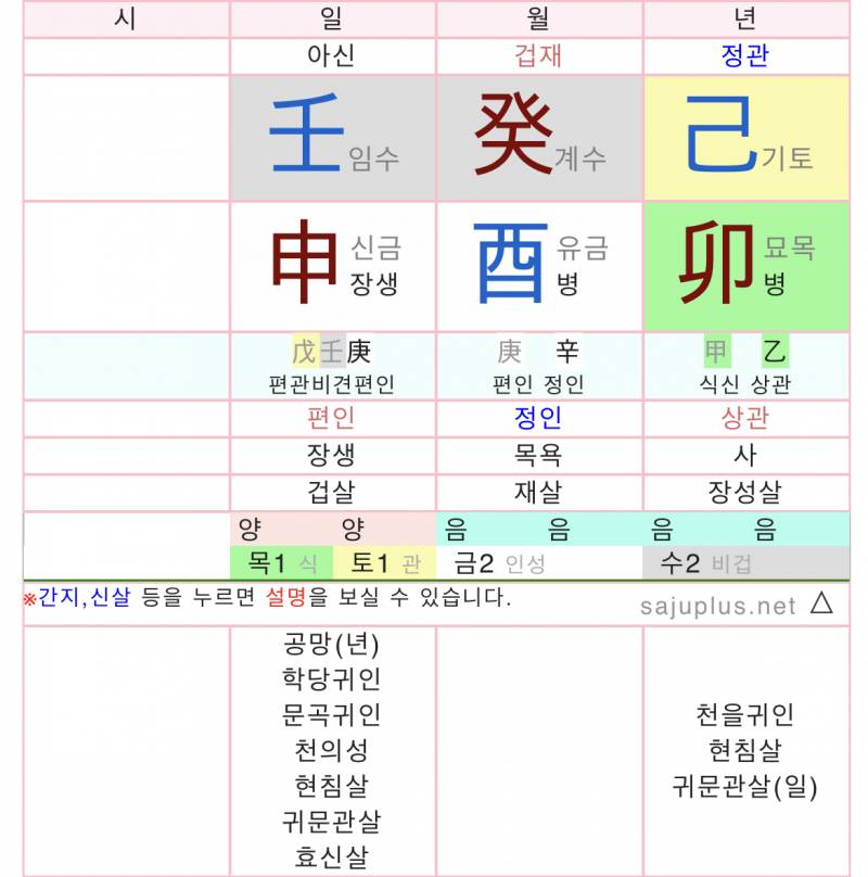 얘들아 제발 나도 사주 좀 봐줘 ㅠㅠㅠ | 인스티즈