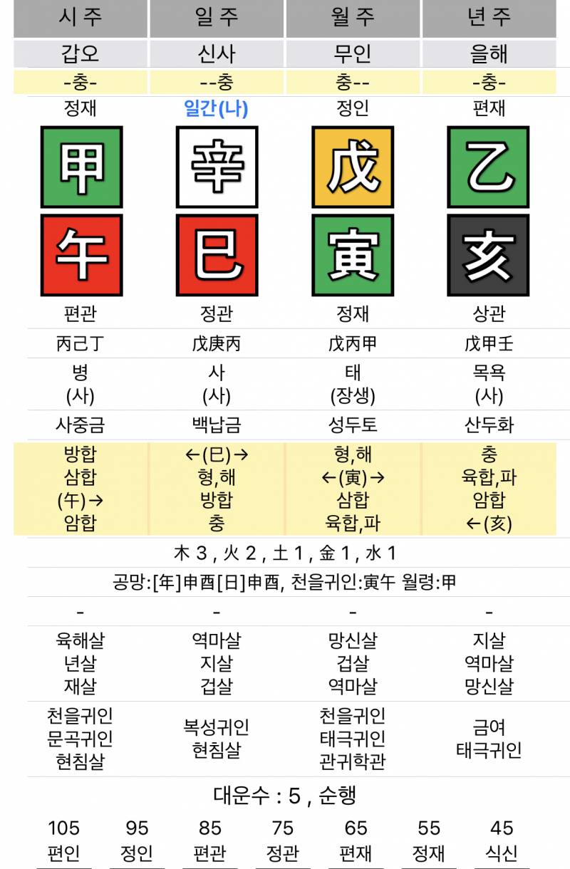 내 사주 무난해? | 인스티즈