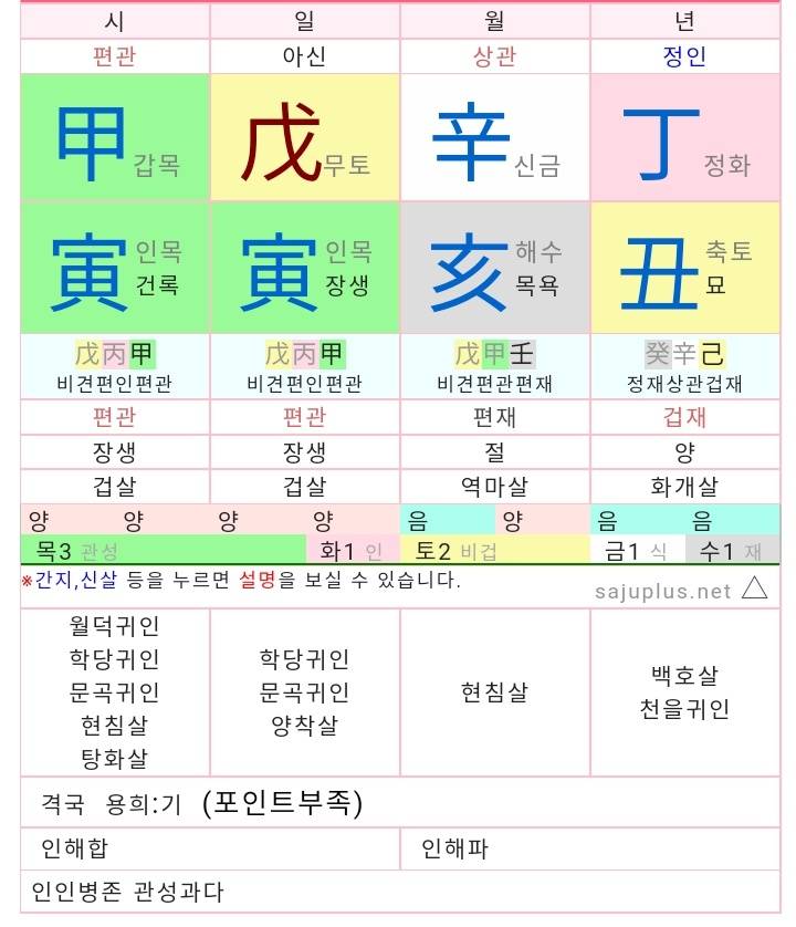 나 사주 봐줘..!!! | 인스티즈