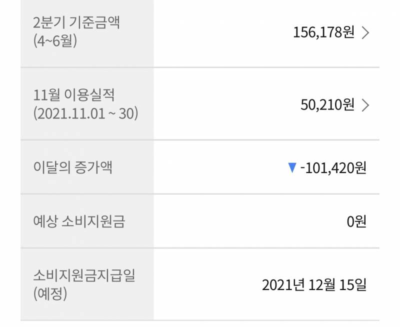 이거 10만원 더 쓰면 지원금 주는거야? | 인스티즈