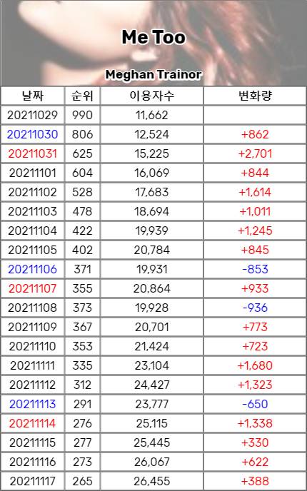 최근 인스타와 틱톡 점령한 노래 | 인스티즈