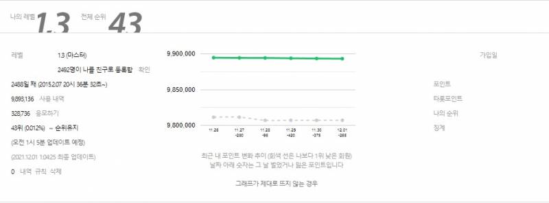 그공입니다 | 인스티즈