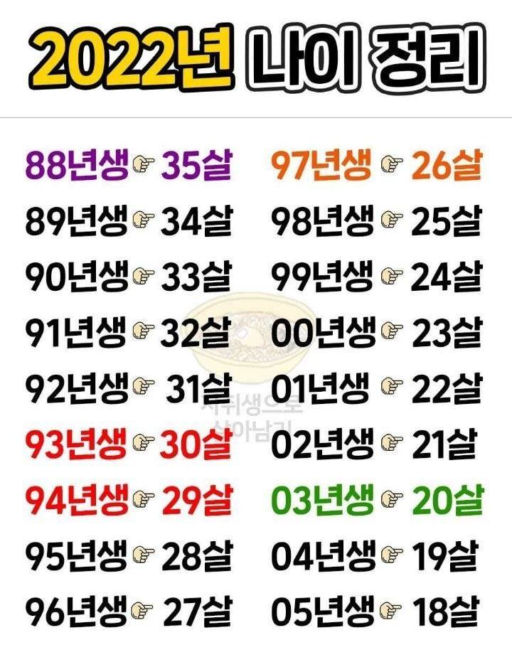 다들 내년에 몇 살!? | 인스티즈