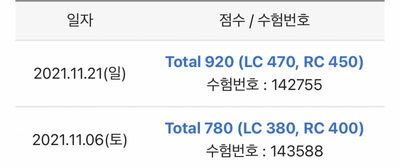 이정도면 토익 2주의 기적 인정해주나요 | 인스티즈