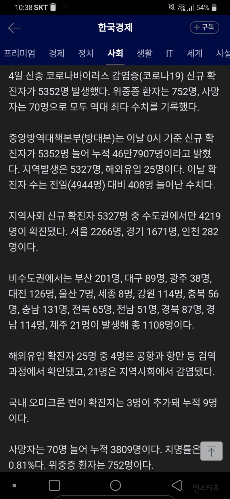 코로나19 신규확진 5352명 '역대 최다'…사망 70명 | 인스티즈