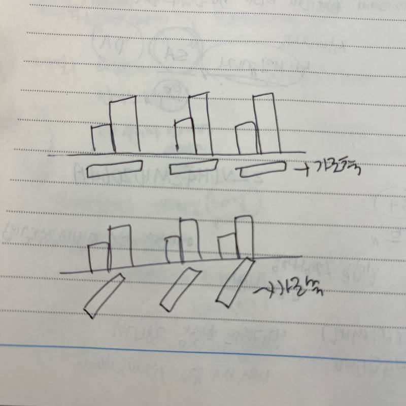 엑셀 잘하는 익들 있어 ?? 차트 관련인데 ㅜㅜ | 인스티즈