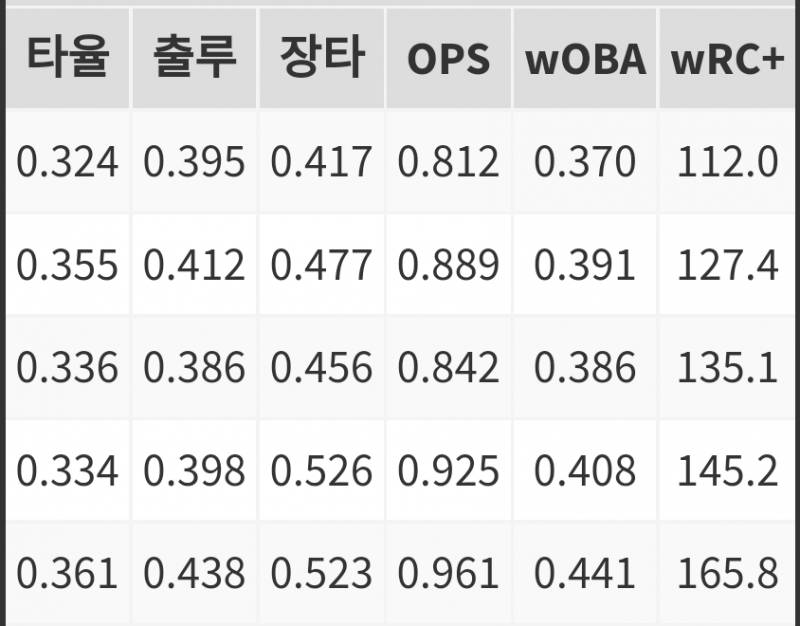 누구 기록인지 맞춰볼래??? | 인스티즈