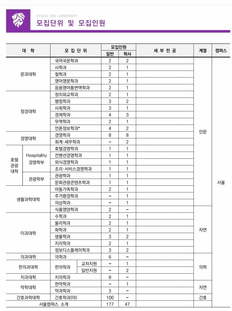 중앙대가 돈이 많은 이유 (중대 성대 입학처 근무했던 지인 피셜) | 인스티즈