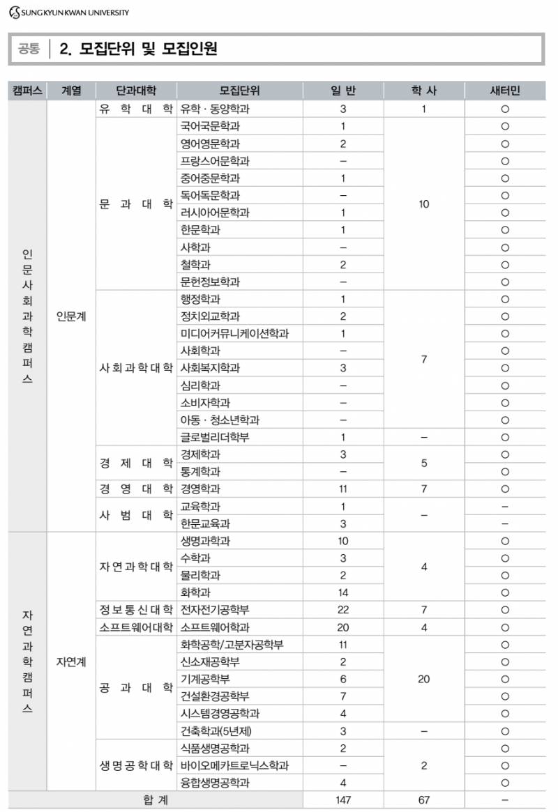 중앙대가 돈이 많은 이유 (중대 성대 입학처 근무했던 지인 피셜) | 인스티즈