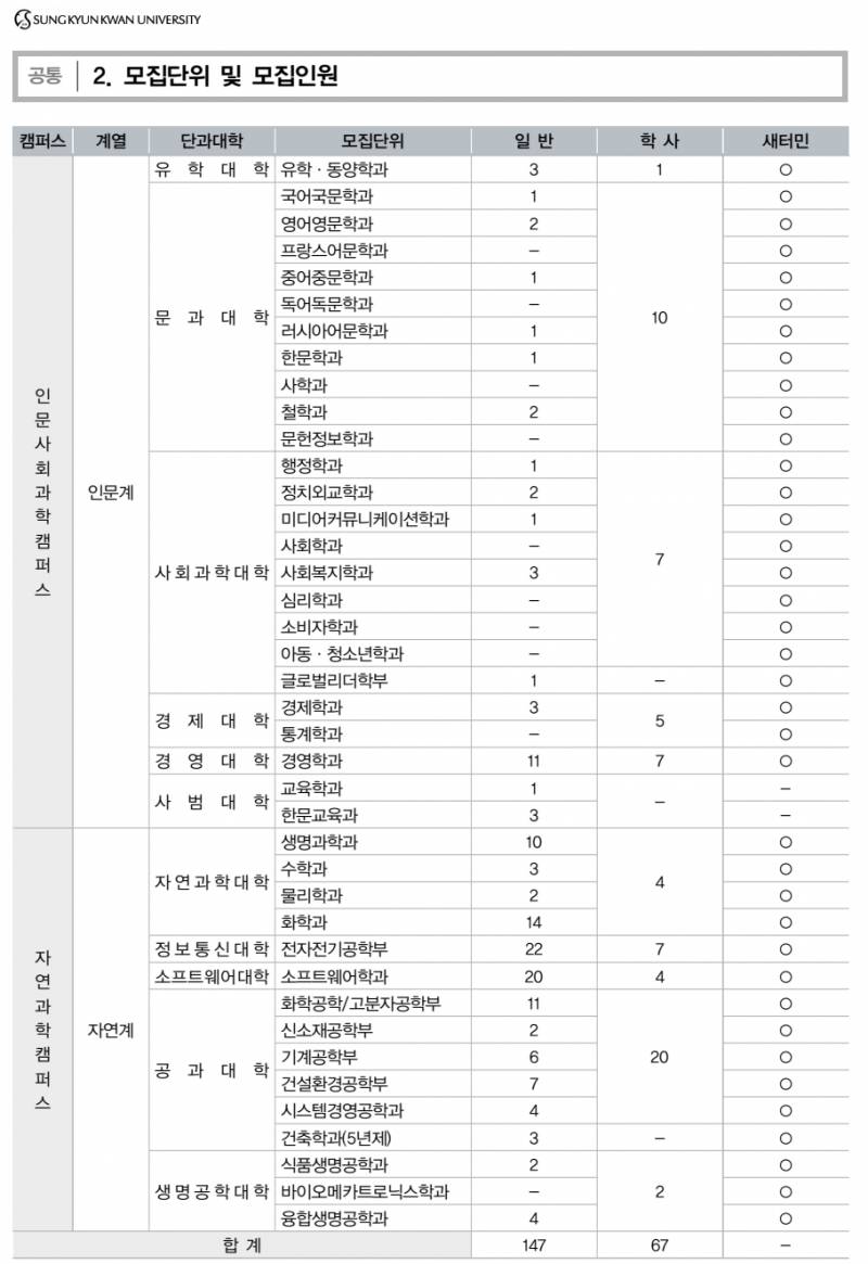 중앙대가 돈이 많은 이유 (중대 성대 입학처 근무했던 지인 피셜) | 인스티즈