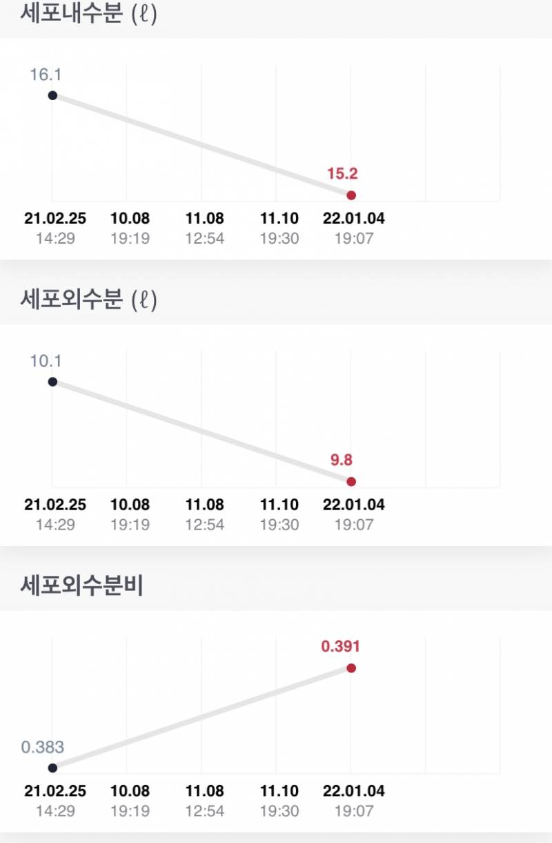 키 156 다이어트 끝! | 인스티즈