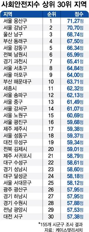 주민들 소득 수준이 동네 치안하고도 연관이 있는것 같아? | 인스티즈