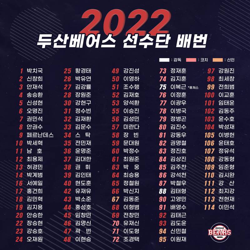 [정보/소식] 2022 등번호 | 인스티즈