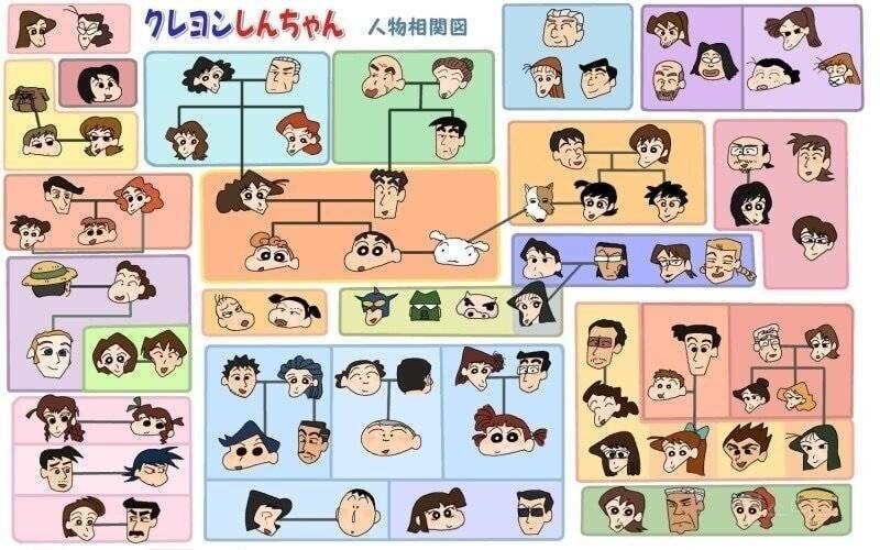 짱구 인물관계도 | 인스티즈