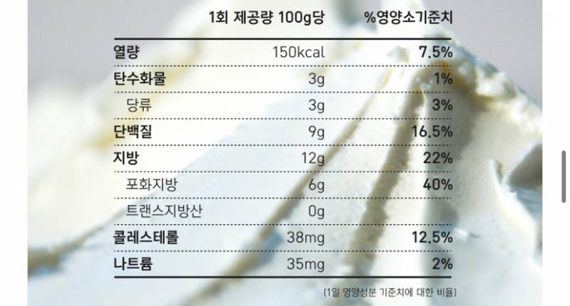 그릭요거트 골라주라!!‼️‼️ | 인스티즈