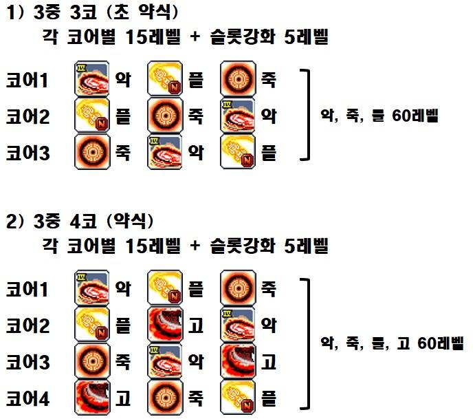 용들아 코강 이거 순서 달라도 돼? | 인스티즈