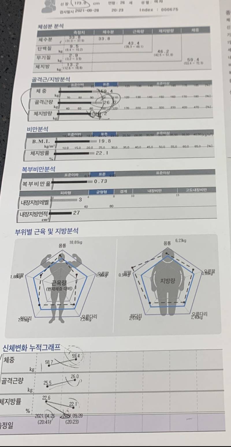 이정도면 건강하지않나? 인바디ㅇ | 인스티즈