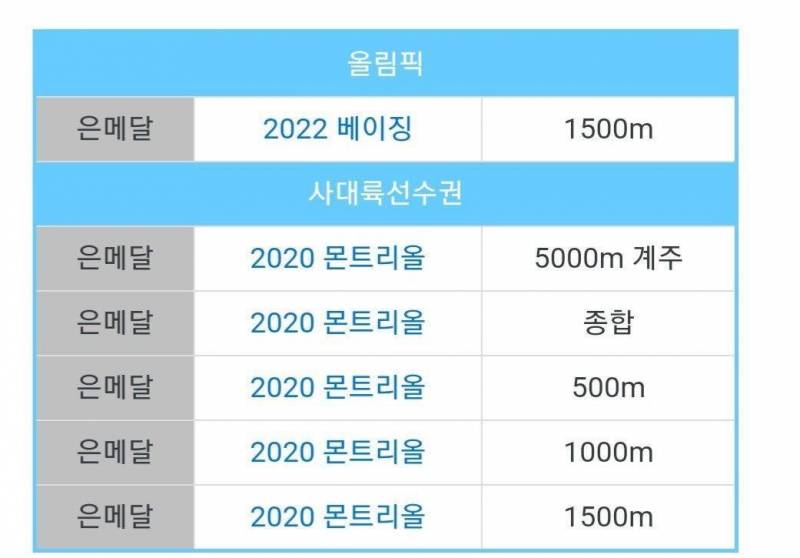 캐나다 선수는 황대헌 선수 그림자임?ㅋㅋㅋㅋㅋㅋㅋㅋㅋㅋㅋ 수상경력봐ㅋㅋㅋㅋㅋㅋㅋㅋㅋ | 인스티즈