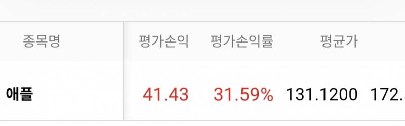 [해외주식] 애플이 애증이라 애플이라며 | 인스티즈
