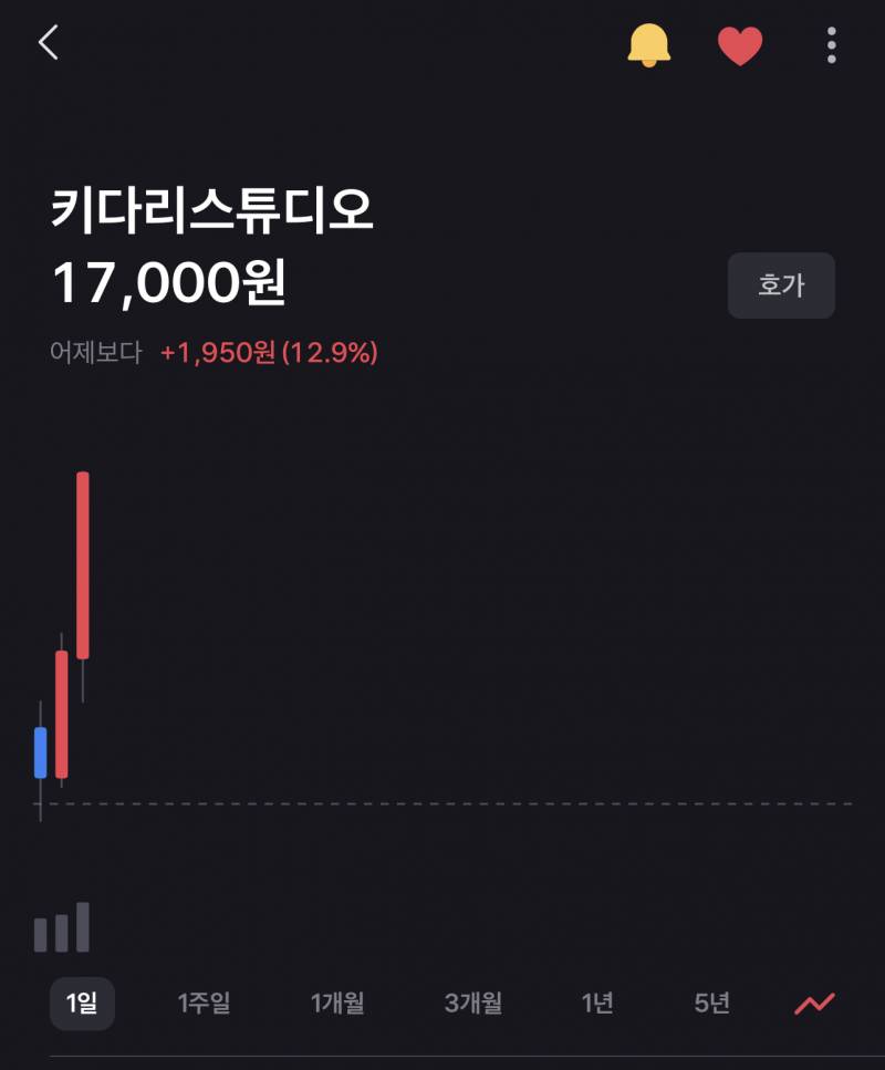 [국내주식] 얘 혼자 왜 폭주해? | 인스티즈