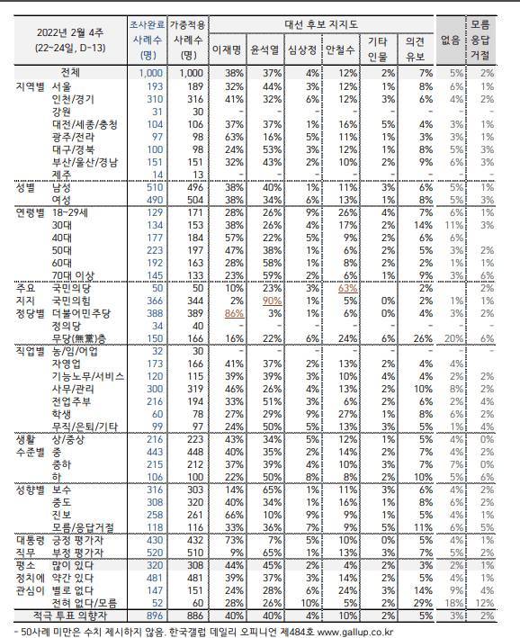 뭔가 이재명이 당선 될거 같음 | 인스티즈