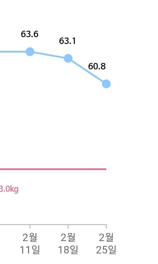 다이어트 11일차 | 인스티즈