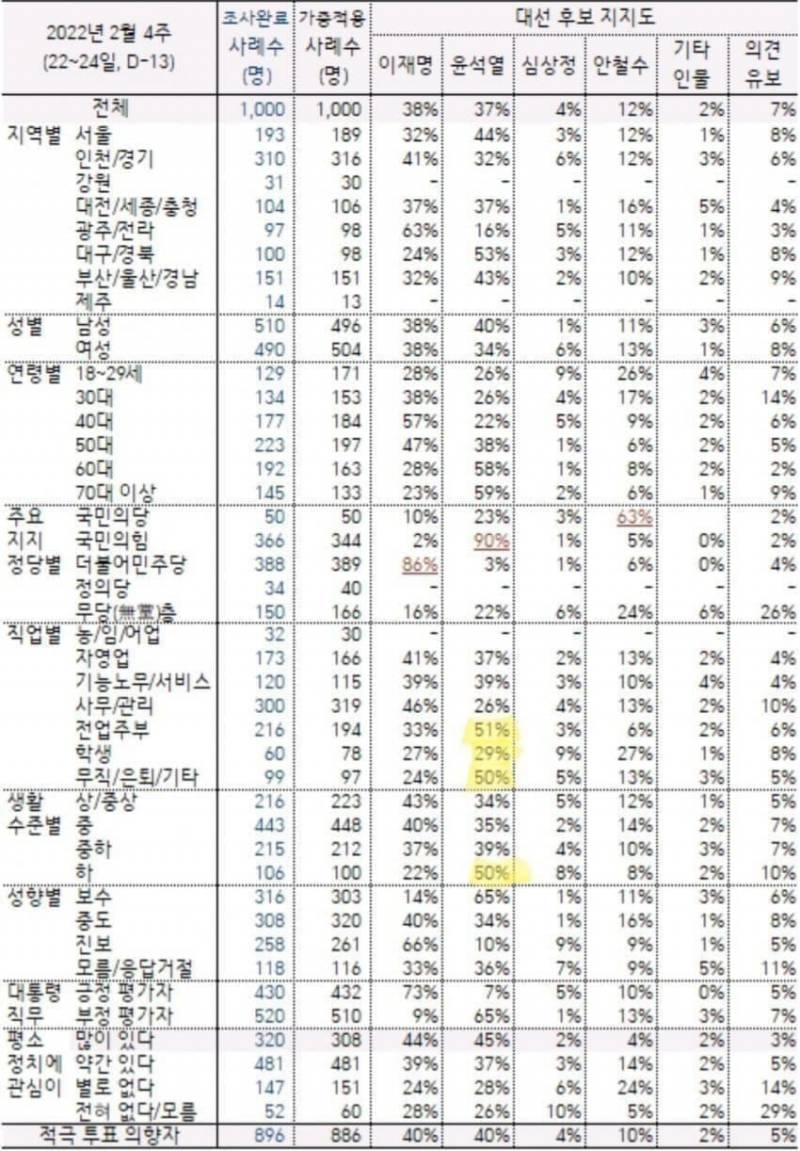 ???:나 강남살고 의대다니는데 주변애들 다 윤뽑음 | 인스티즈