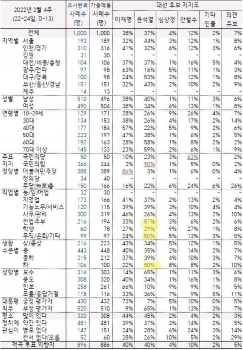 아니 무직은 세금 내지도 않을텐데 왜 | 인스티즈