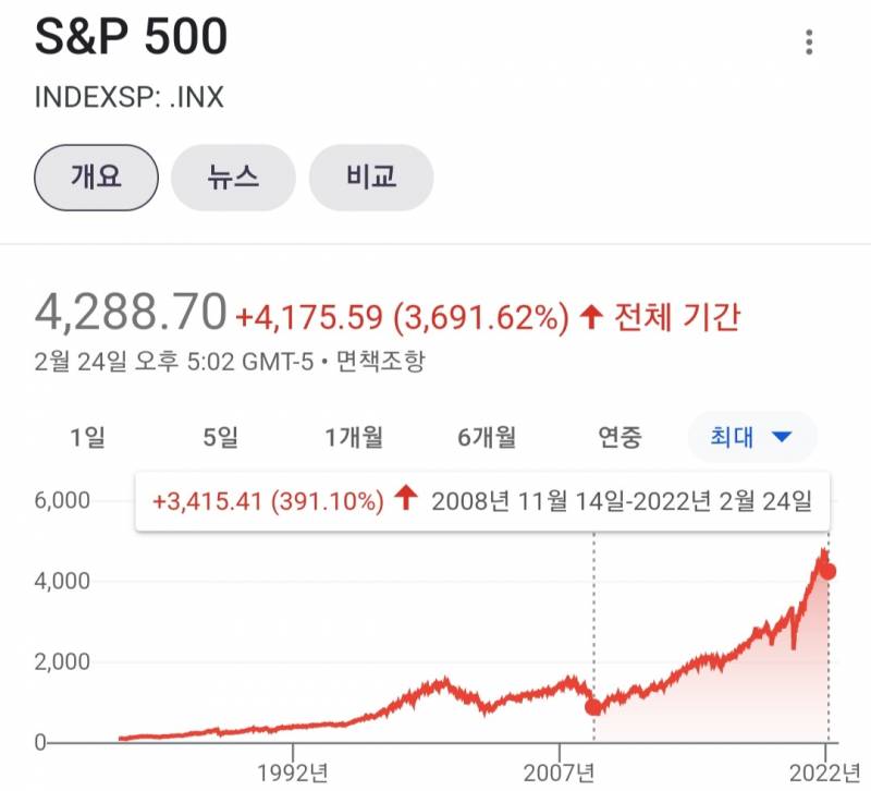 이명박 안좋아하지만...경제는 잘 알았던거같아 | 인스티즈