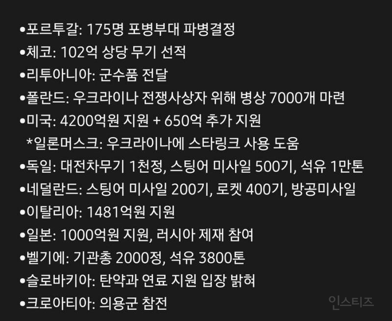 우크라이나를 위한 세계각국의 지원 | 인스티즈