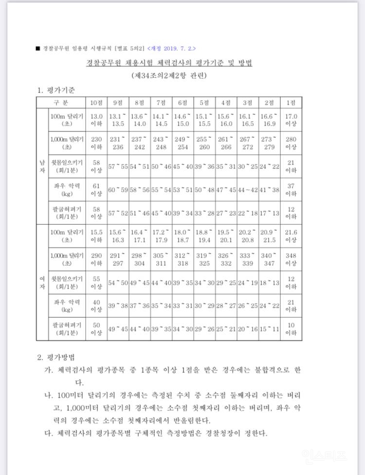 [팩트체크] 여경 여소방관 무용론에 대하여 | 인스티즈