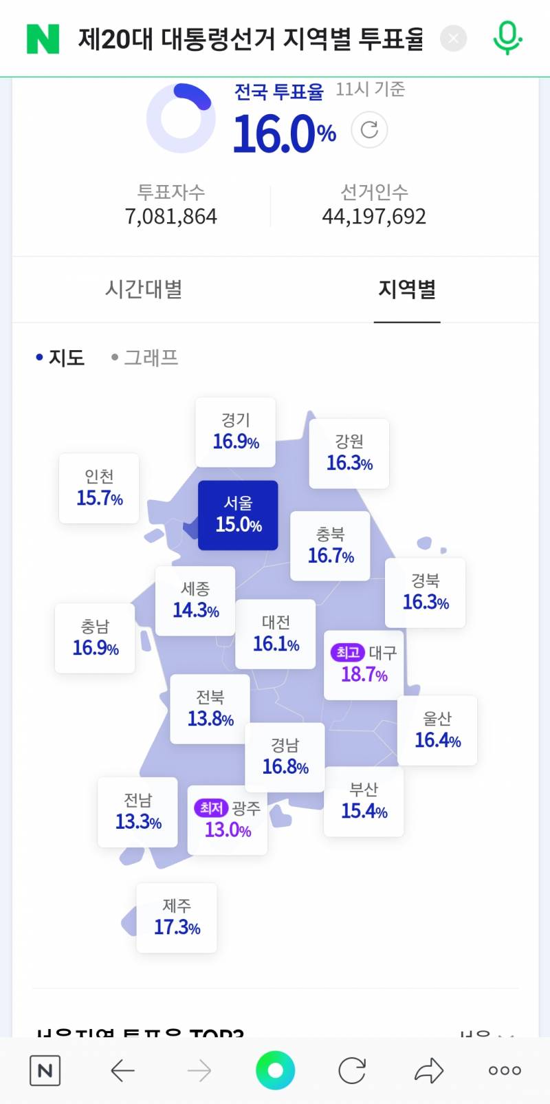 투표율현황 | 인스티즈