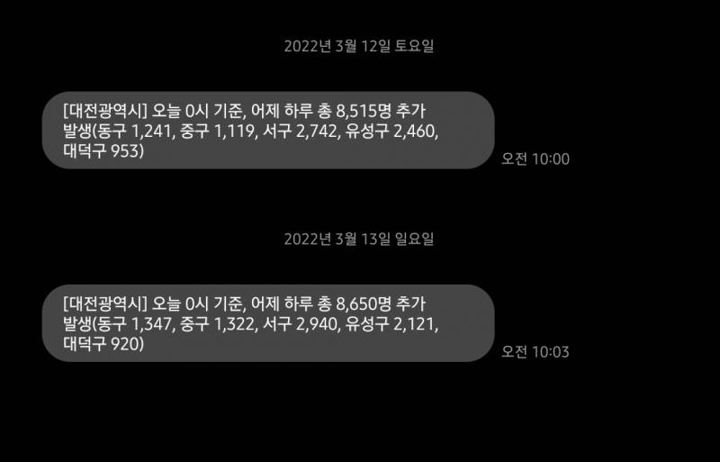 원래는 우리지역 확진자 80명만 나와도 무서워서 벌벌 떨었는데 | 인스티즈