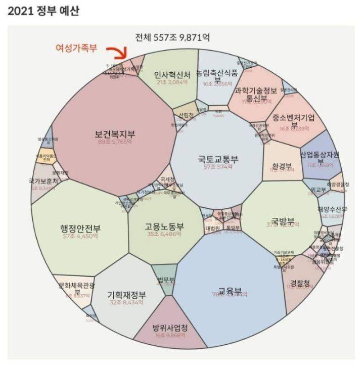 여가부가 진짜 하는 일 없어서 폐지되는 거면 좋긴 하지 | 인스티즈