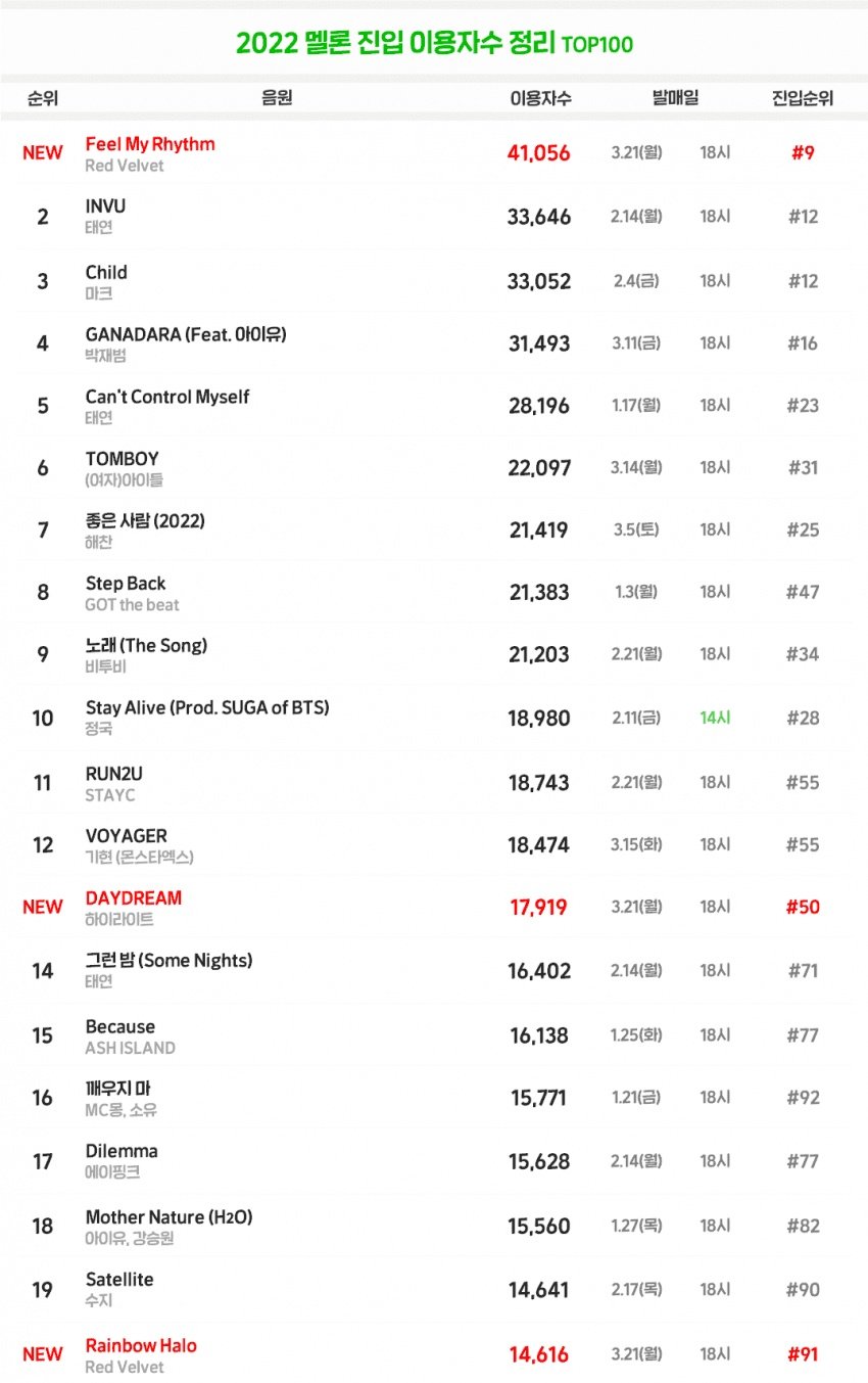 [잡담] 레벨 타이틀 수록곡같다고 뭐라뭐라해봤자 | 인스티즈