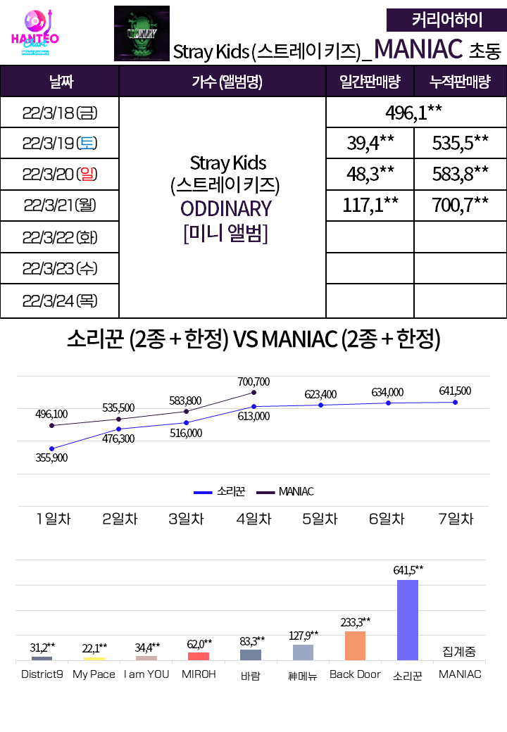 [잡담] 스키즈 커하찍었당 | 인스티즈