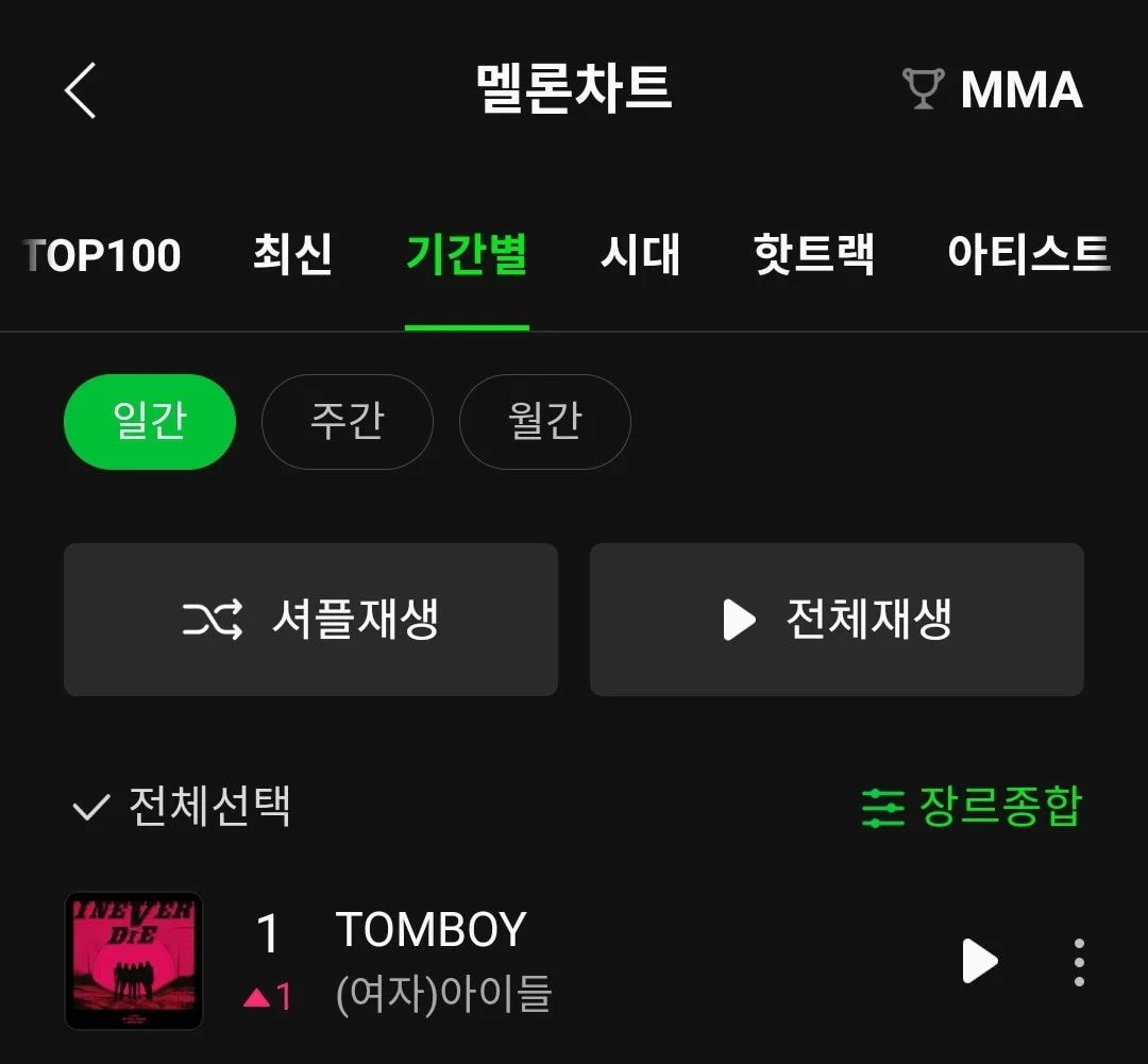 [잡담] 아이들 멜론 일간 1위!! | 인스티즈