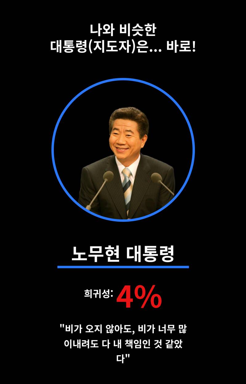 백프로 재미로 보는건데 나랑 비슷한 지도자 찾기 | 인스티즈